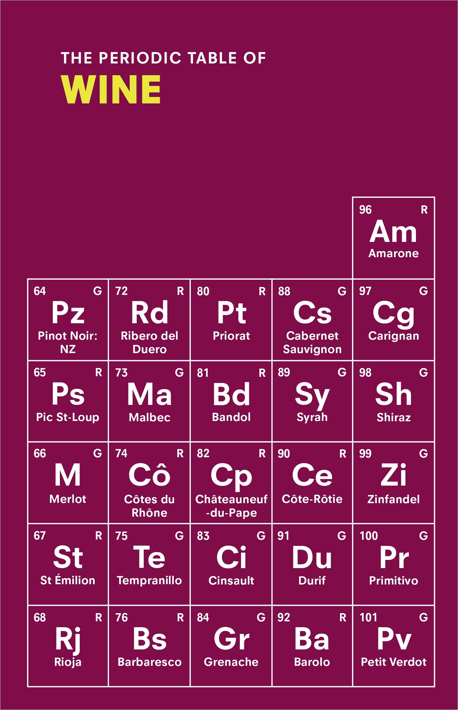 Book “The Periodic Table of WINE” by Sarah Rowlands — March 31, 2022